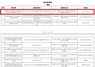 王亚明教授主持项目获2023年...